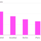 Image for article titled Eight reasons why New Yorkers should stop complaining about how hard life is in New York